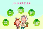 婴儿肺炎的原因与四个因素密切相关